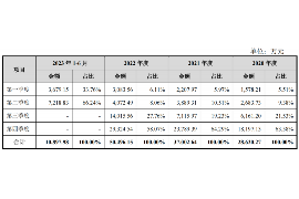 通化要账公司